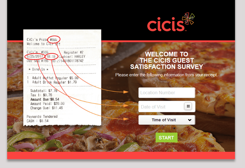 CicisVisit